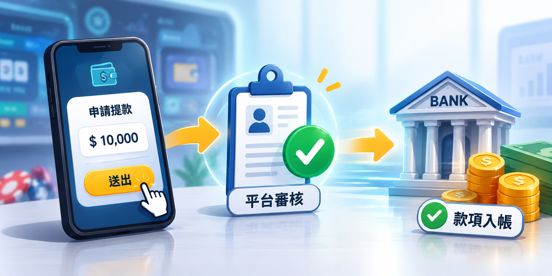 娛樂城正常提款與異常出金警訊示意圖